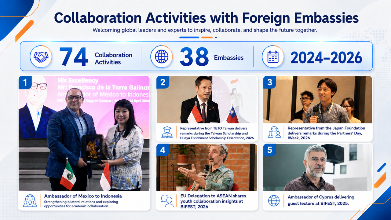 Collaboration Activities with Foreign Embassies
