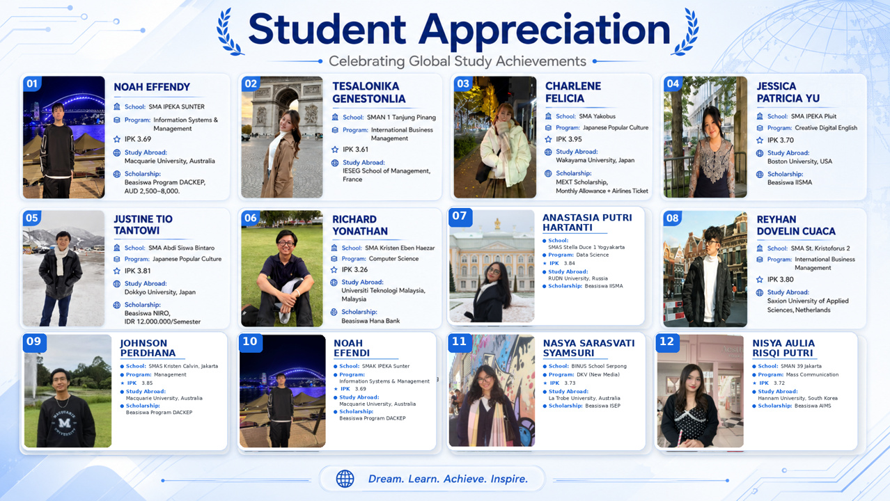Study Abroad Students BINUS University 2